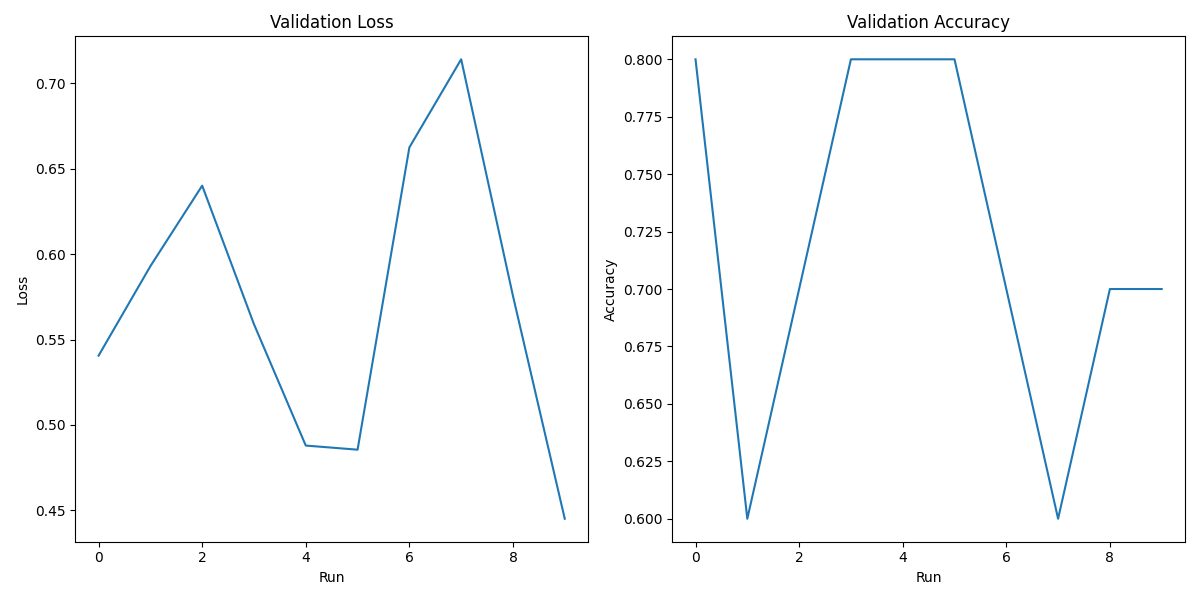 Combined Metrics Plot
