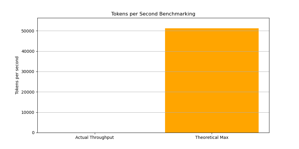 Benchmark Results