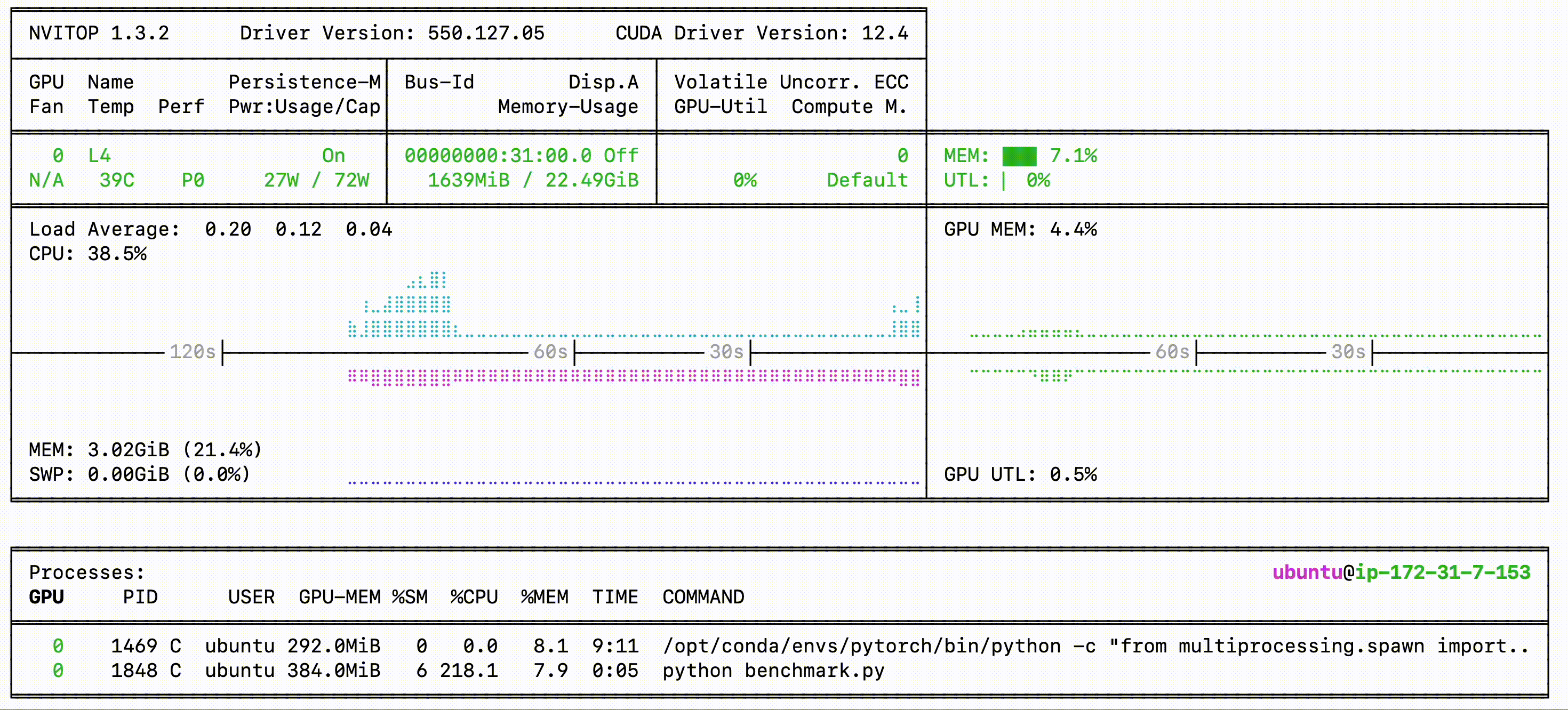 Benchmarking Without Batching
